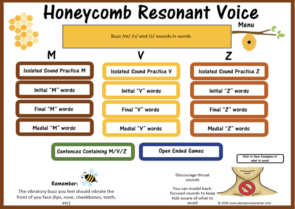 Honeycomb Resonant Voice Singing, Music, Vocal Wellness, Voice Therapy Interactive PDF - Image 4