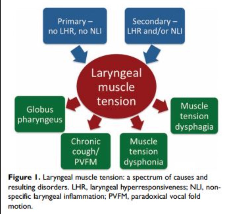 Credit: Kang et al 2016 article.